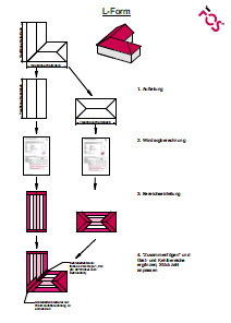 FOS Praxistipp L Form