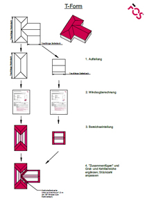 FOS Praxistipp T-Form