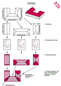 FOS Praxistipp U-Form