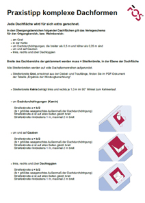 FOS Praxistipp komplexe Dachformen Österreich