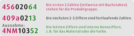 artikelnummern erklärt-mittel
