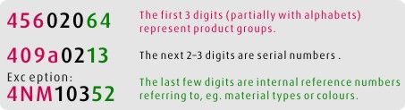 code explained